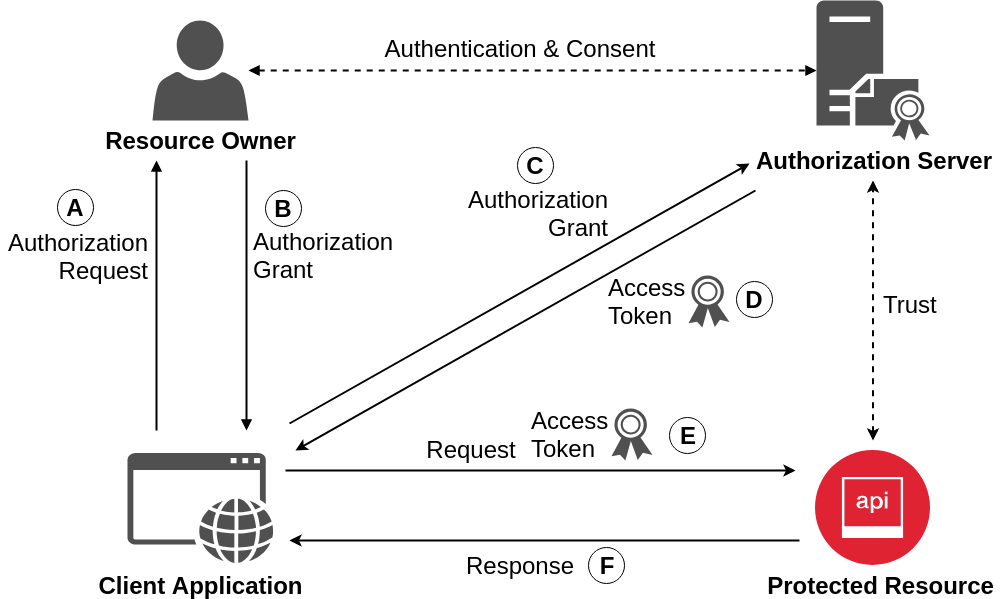 Twitch oauth token