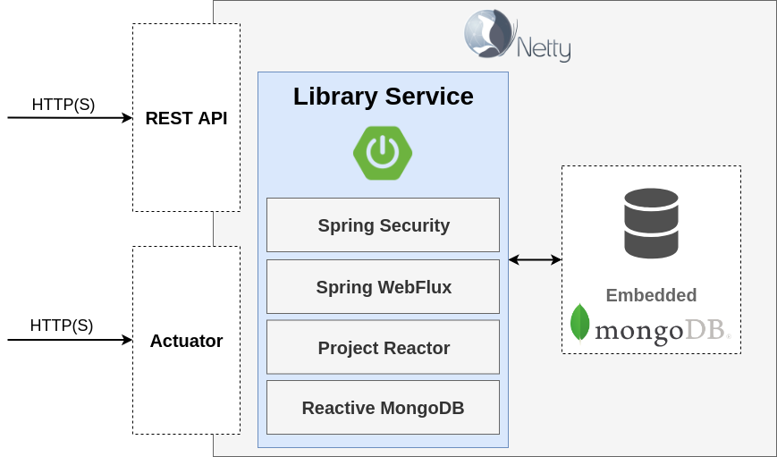 Library service stack