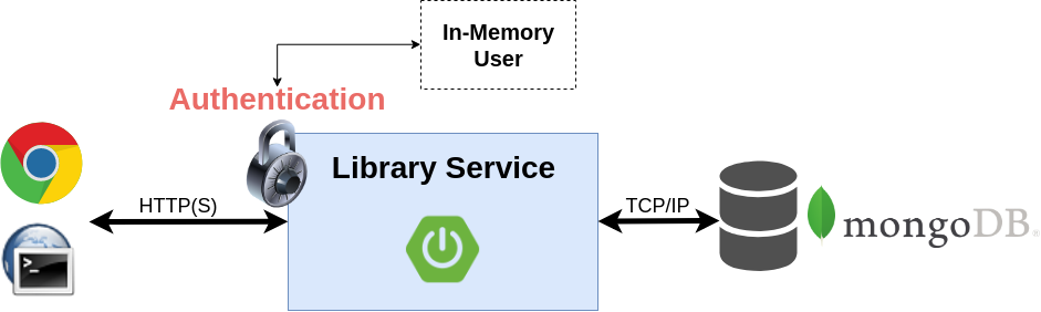 Library service authentication