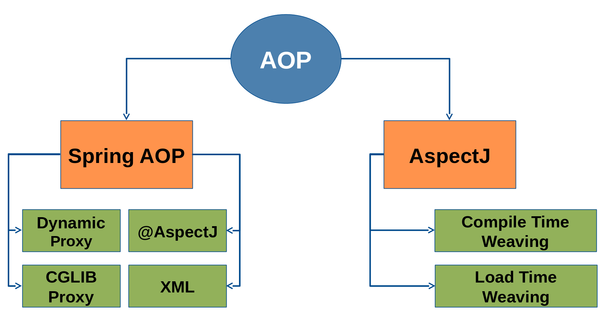 demo-how-to-spring-aop-and-aspectj-aspect-advice-pointcut